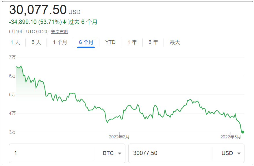 1比特币=多少人民币2021年